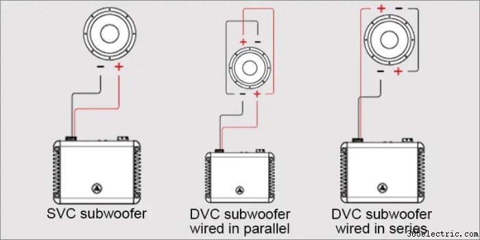 Subwoofers de Bobina Simples ou Dupla: Qual É Melhor?