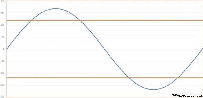 Teoria Elétrica de Áudio Automotivo — Calculando Trabalho e Potência em Circuitos DC