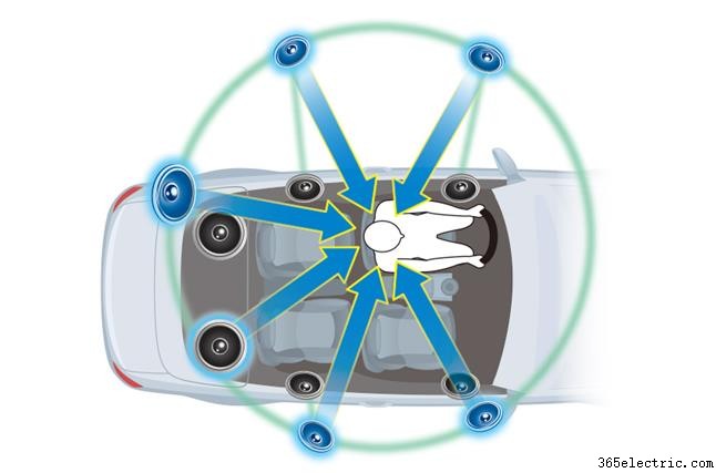 Ajuste fino do som do seu carro: equalização, alinhamento temporal e crossovers